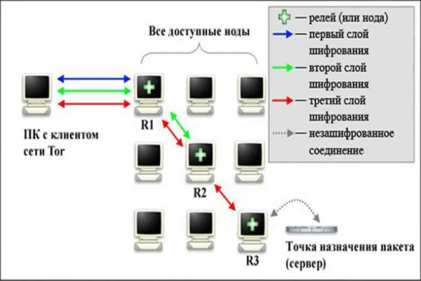 Кракен ссылка прокатис