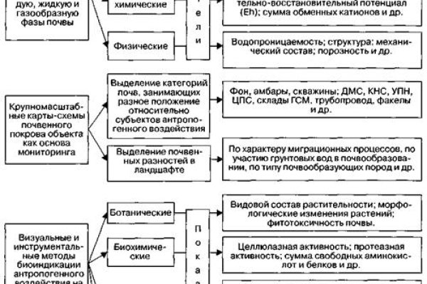 Регистрация кракен