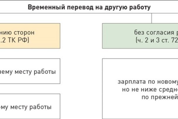 Кракен телегрф